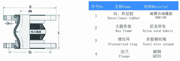 耐磨91免费视频污下载結構圖
