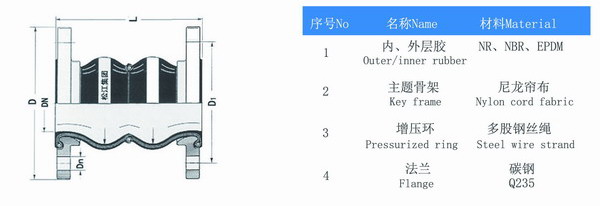 耐油雙球體91免费视频污下载結構圖