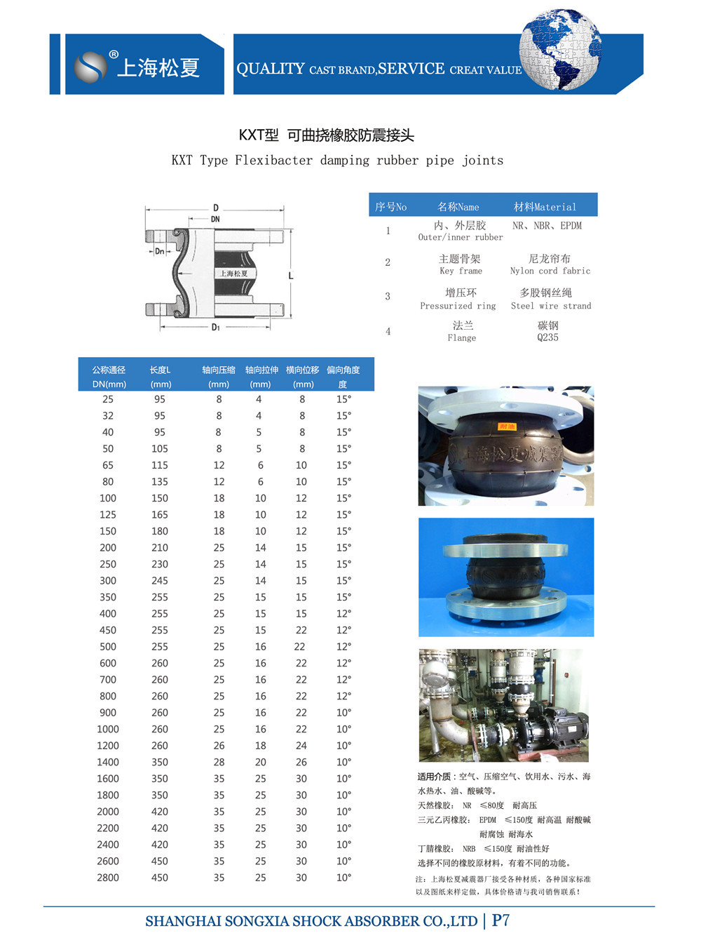 KXT型91免费视频污下载參數表